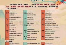 问道手游新攻略（掌握攻略，登上问道巅峰）