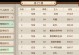 《问道手游攻略零元党最新》（零元党的进阶攻略与心得）