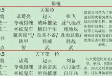 三国志手游平民配将攻略（以小搏大，智取上将，让平民也能在游戏中一展身手）