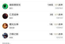 曙光女神最强天赋出装攻略（曙光女神出装攻略及技巧解析，助你称霸战场！）