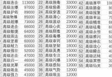《长按幻想手游攻略》（如何掌握长按技巧提升游戏实力）